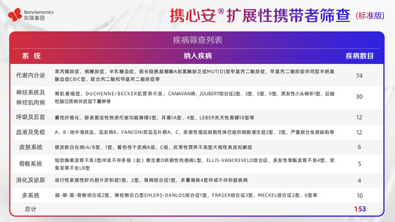 基于ACMG《指南》及中國人群特點(diǎn)，貝瑞基因重磅新品助力輔助生殖